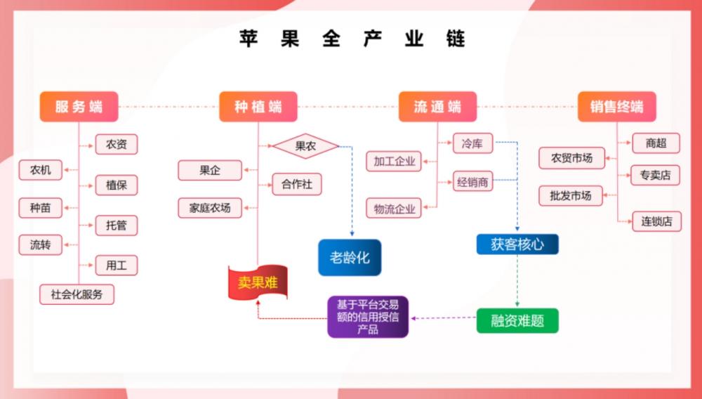 環(huán)球軟件承建的煙臺蘋果平臺精彩亮相“蘋果節(jié)”