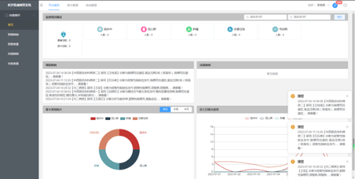 壽光市：打造慢性病監(jiān)測預警平臺，全力搶跑數(shù)字健康大時代