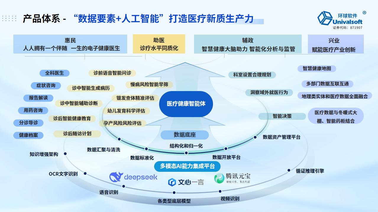 環(huán)球軟件AI賦能衛(wèi)健 “惠民、助醫(yī)、輔政、興業(yè)”四位一體驅(qū)動(dòng)高質(zhì)量發(fā)展