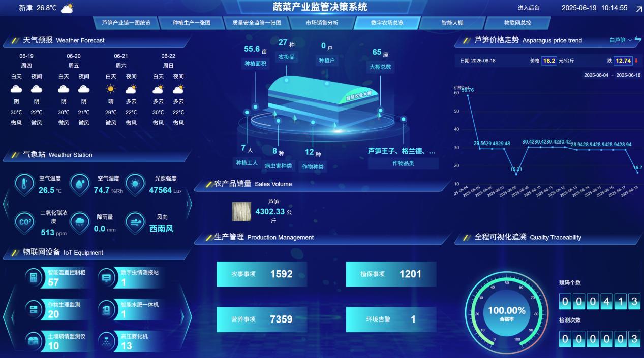 四川省委常委、成都市委書記曹立軍調(diào)研 新津區(qū)國家數(shù)字設(shè)施農(nóng)業(yè)創(chuàng)新應(yīng)用基地