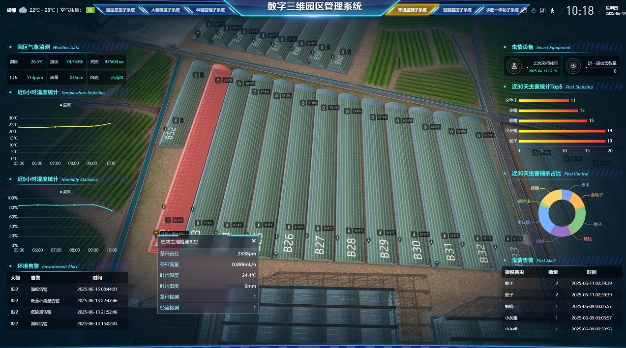 四川省委常委、成都市委書記曹立軍調(diào)研新津區(qū)國家數(shù)字設(shè)施農(nóng)業(yè)創(chuàng)新應(yīng)用基地