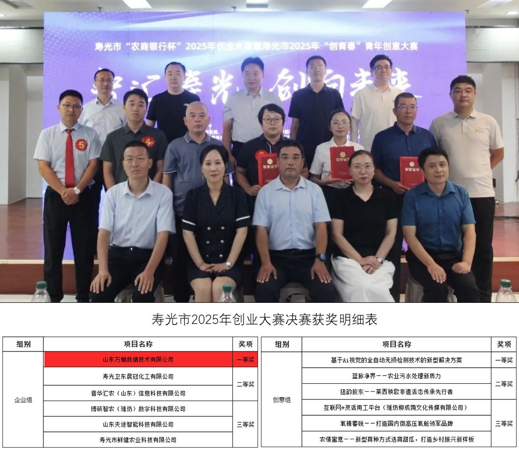 AI賦能智慧農(nóng)業(yè) 萬棚榮獲“智匯壽光 創(chuàng)響未來”創(chuàng)業(yè)大賽一等獎第一名