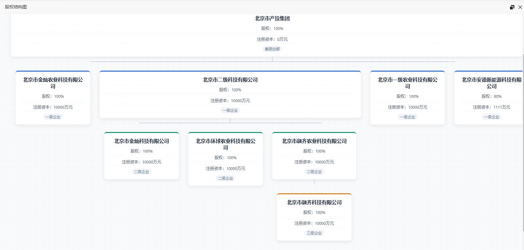 股權(quán)管理-股權(quán)結(jié)構(gòu)