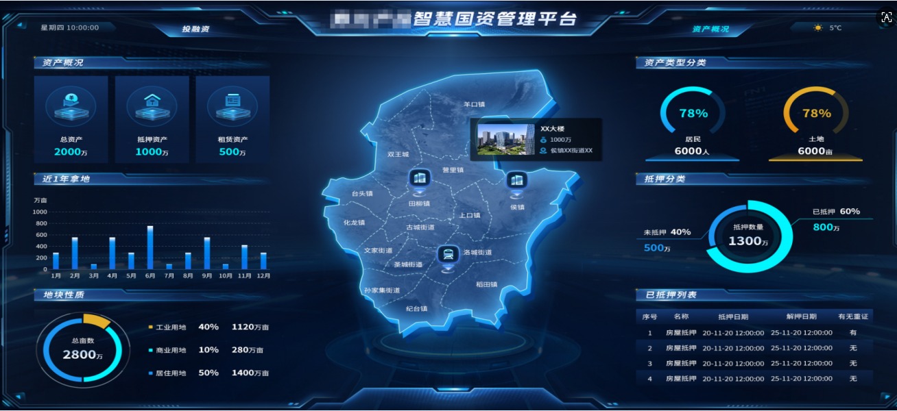 資產(chǎn)駕駛艙