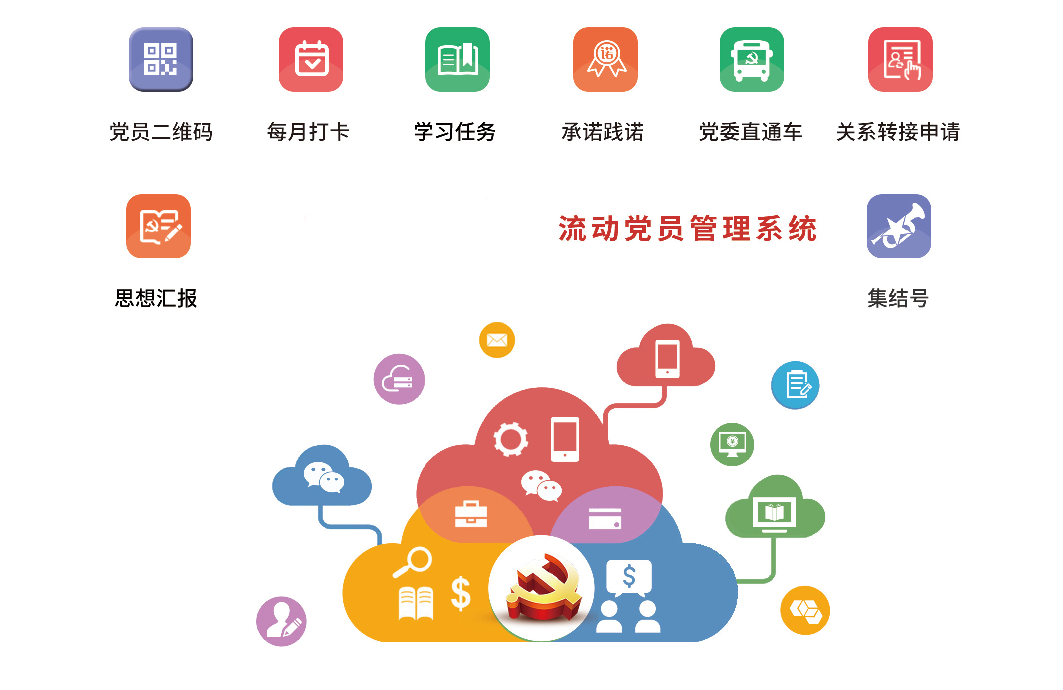 “紅鳶在線”流動(dòng)黨員管理系統(tǒng)