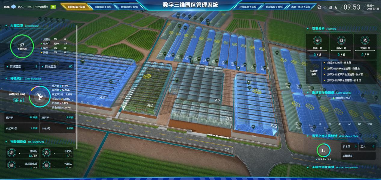 數(shù)智賦能 環(huán)球軟件助天府蘆筍“鮮”出圈