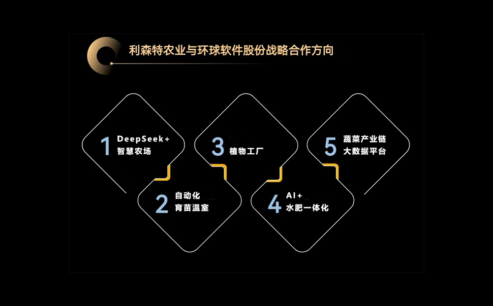 強強聯(lián)合 相互賦能 AI重構(gòu)智慧農(nóng)業(yè)發(fā)展模式
